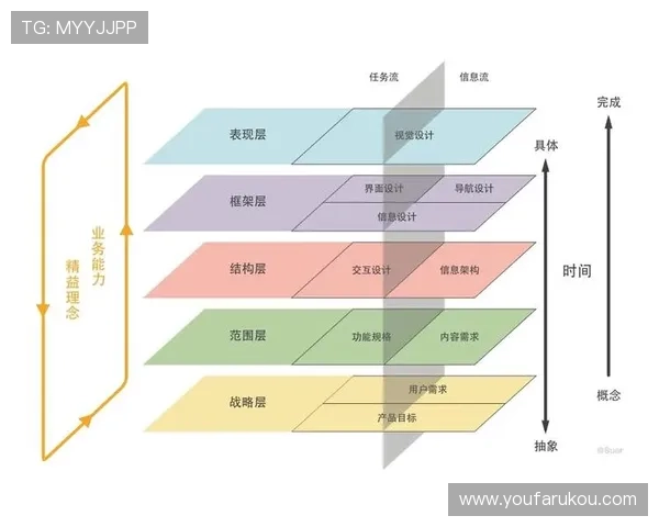 完美视讯网站界面设计分析及优化提升用户体验的方法
