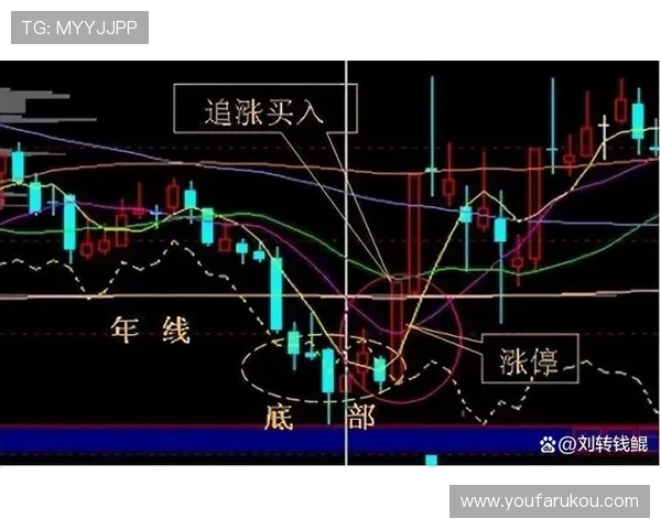 利用大发娱乐滚球盘优化投注策略实现稳健盈利的实用技巧 利用大发娱乐滚球盘优化投注策略实现稳健盈利的实用技巧